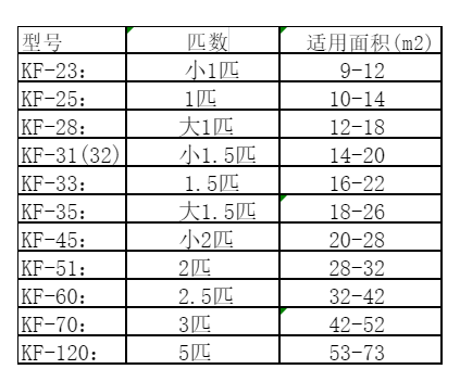 友谊空调维修